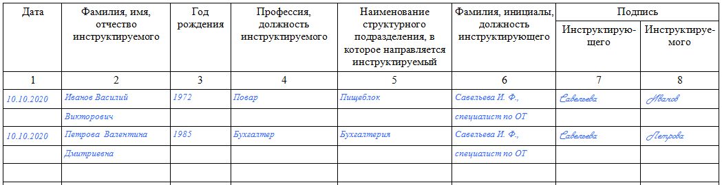 Пример заполнения журнала регистрации вводного инструктажа.